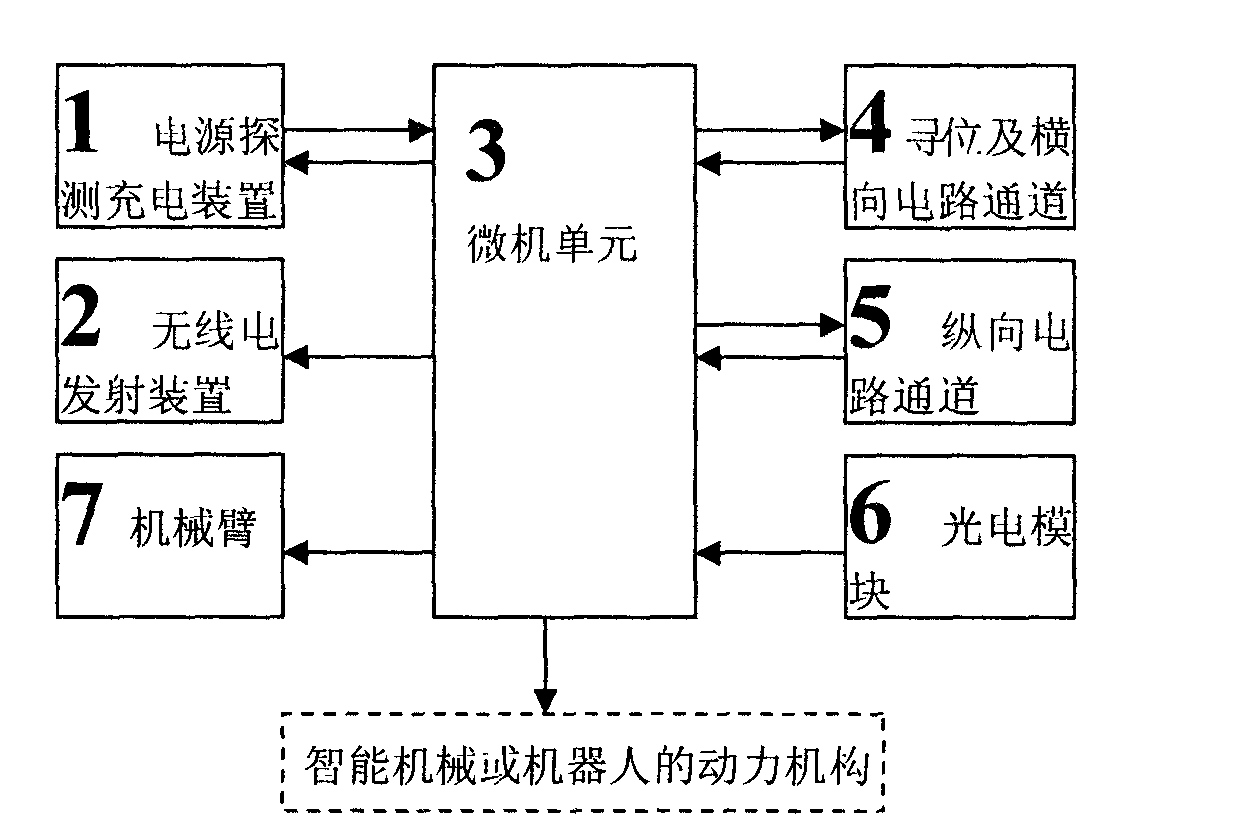 Intelligent plug device of artificial intelligence charging system