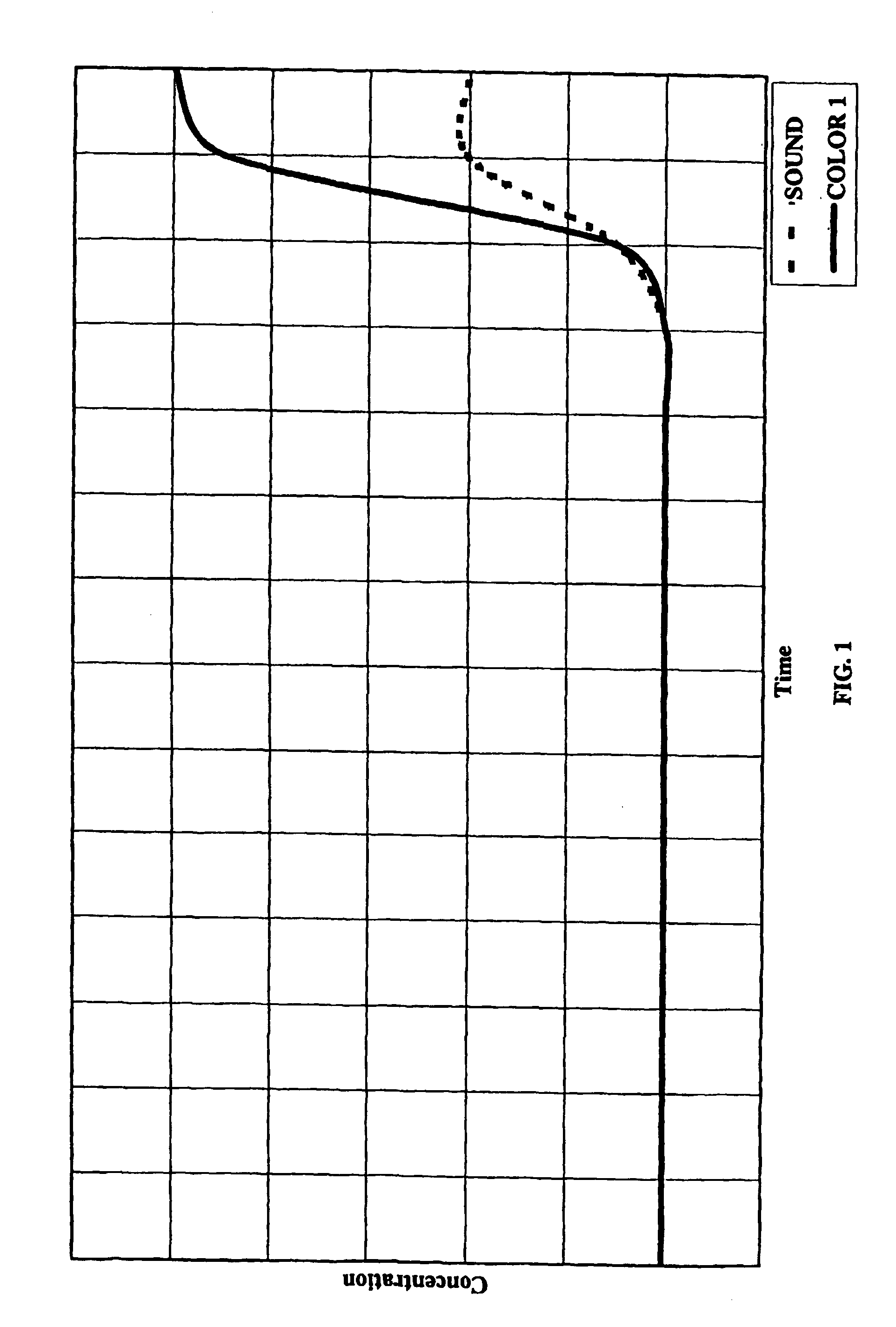 Aqueous activated components conveyed in a non-aqueous carrier system