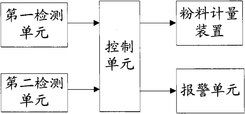 Negative pressure monitoring system and negative pressure monitoring method for powder measurement