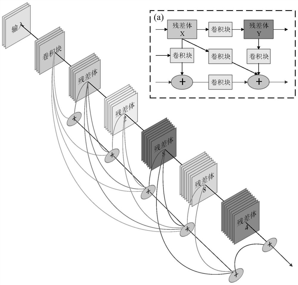 Rail transit obstacle detection method based on deep learning