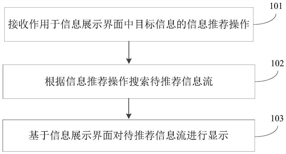 Information recommendation method and device and computer readable storage medium