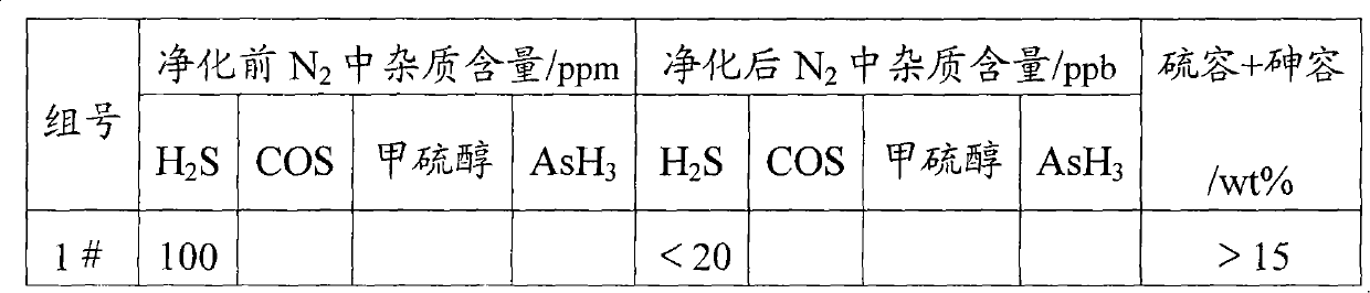 Preparation method of normal temperature composite desulfurating and dearsenic agent