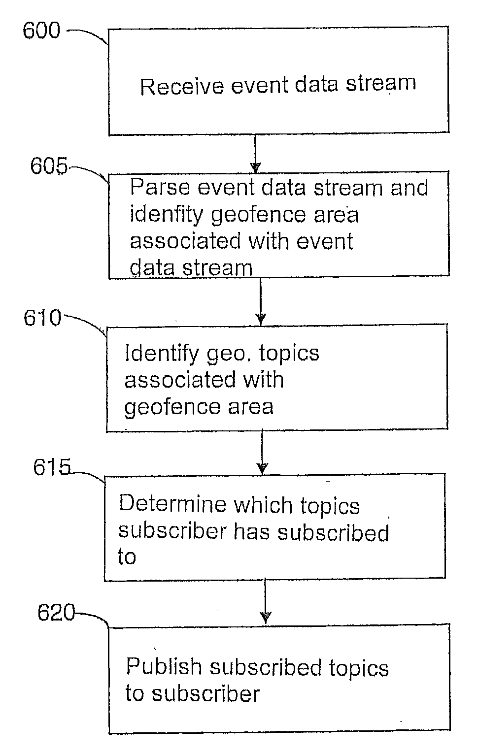 Method and apparatus for providing location specific information