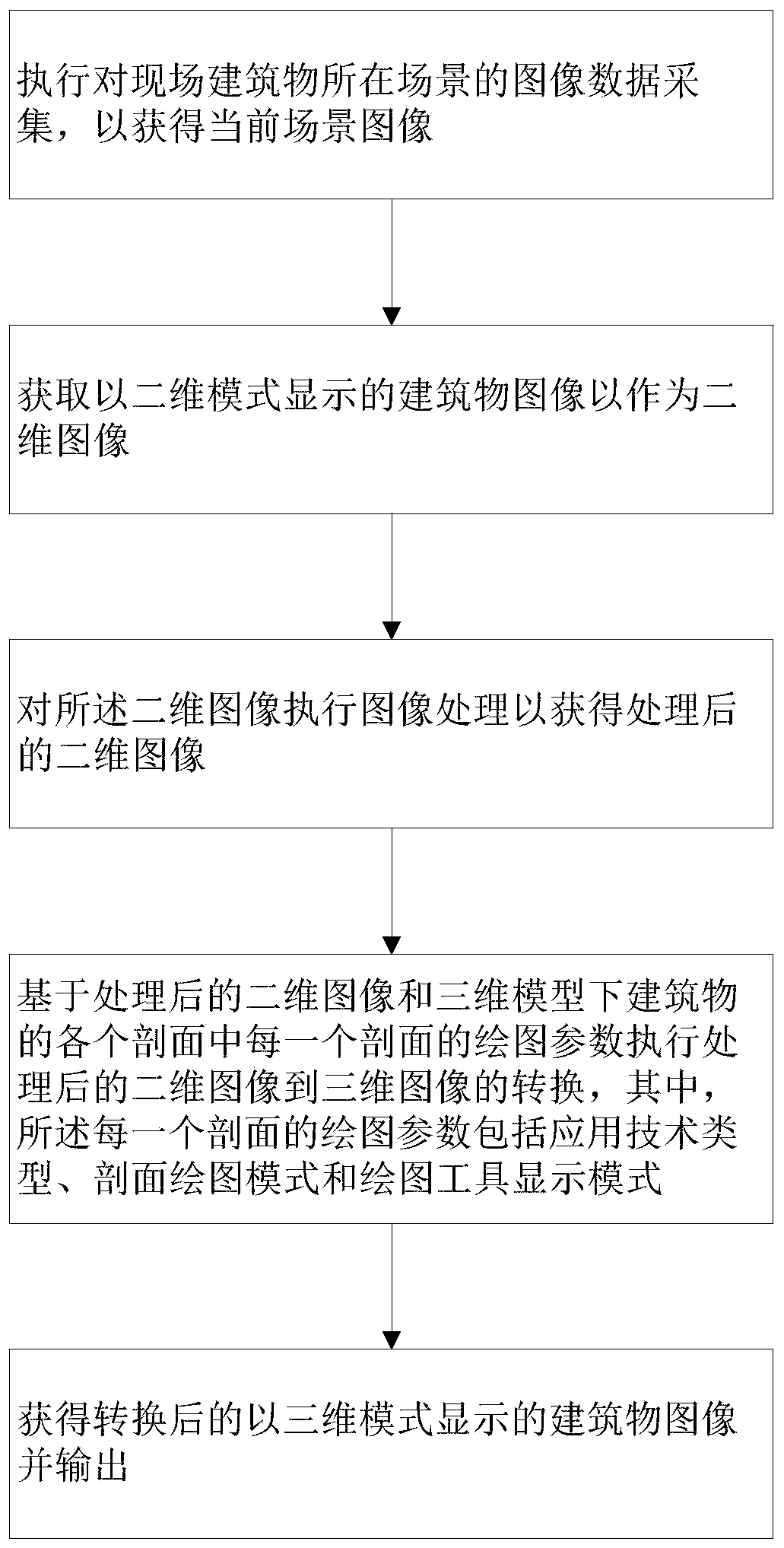 Building image display mode conversion method and device and storage medium