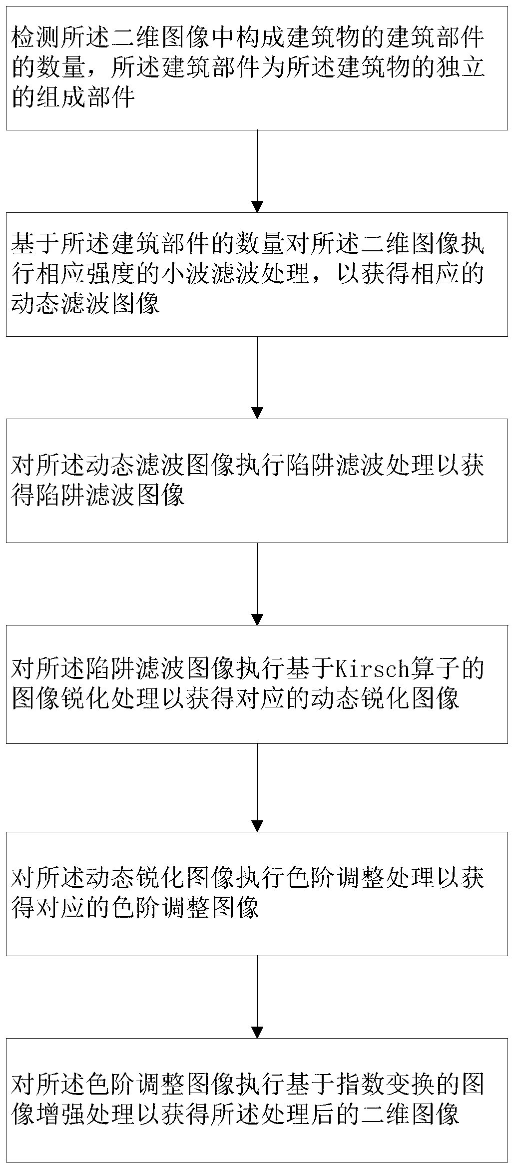 Building image display mode conversion method and device and storage medium