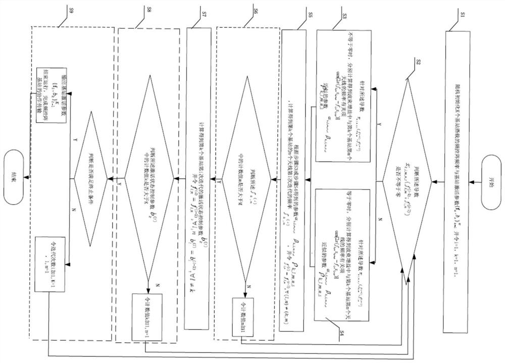 A collaborative transmission method for frequency control array base stations for high-speed mobile users