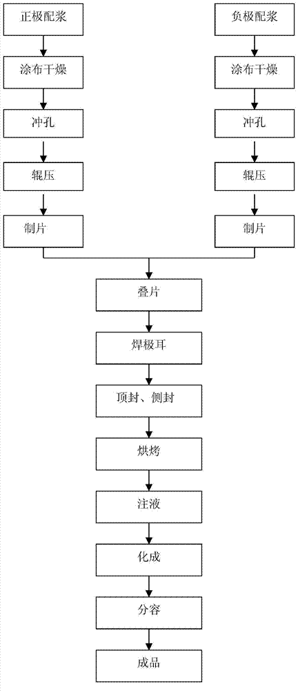 High-multiplying-power flexibly-packaged lithium ion secondary battery and preparation method thereof