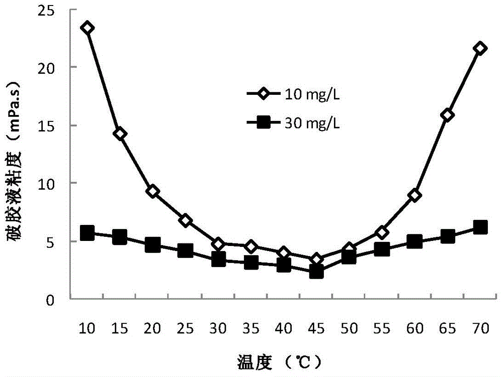 A strain for producing medium and low temperature β-mannanase and its application