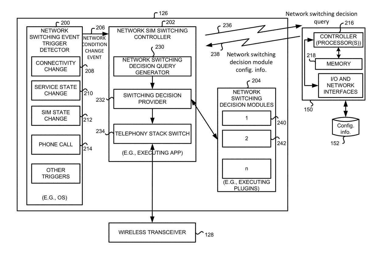 Method, apparatus and system with carrier network switching control