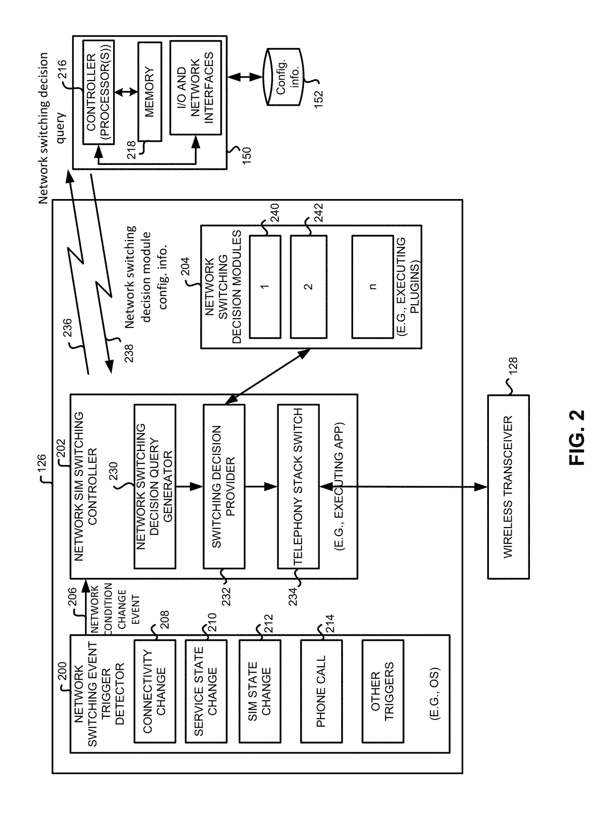 Method, apparatus and system with carrier network switching control
