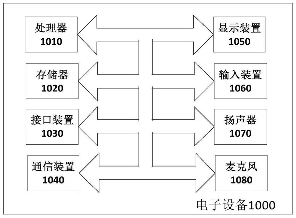 Upgrading method, device and computer-readable storage medium of tws earphone system