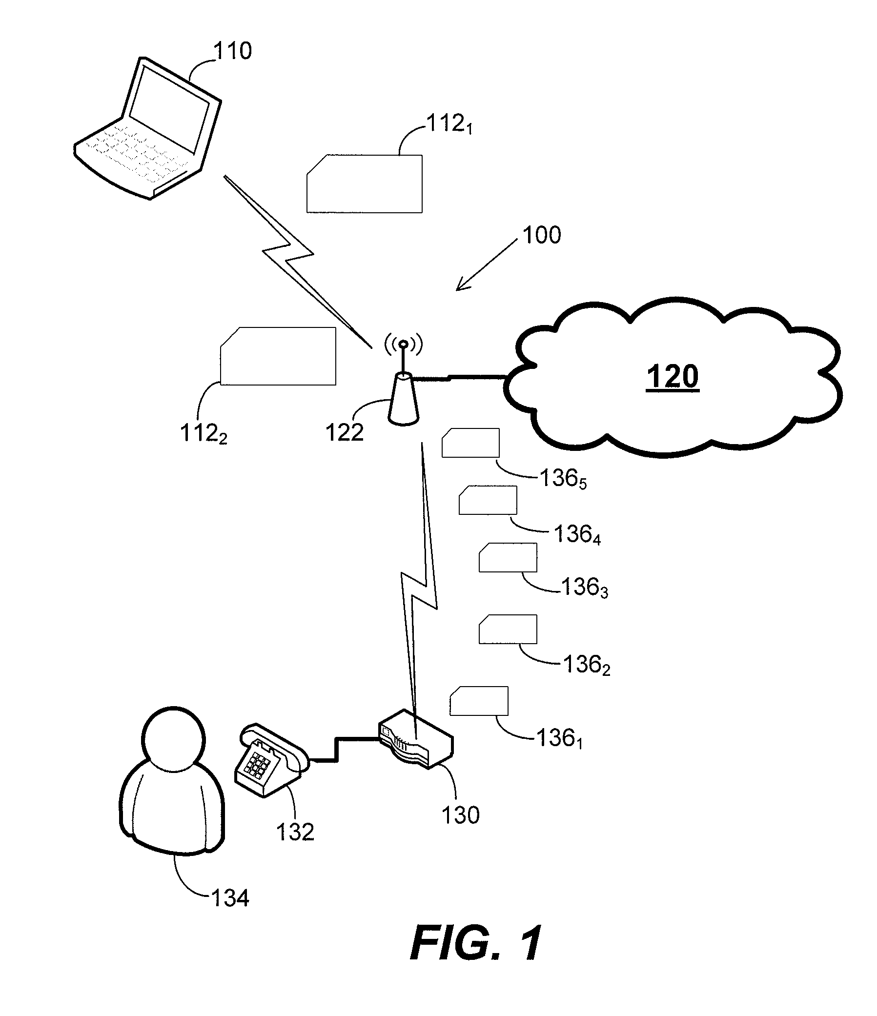 Orthogonal frequency division multiple access with carrier sense