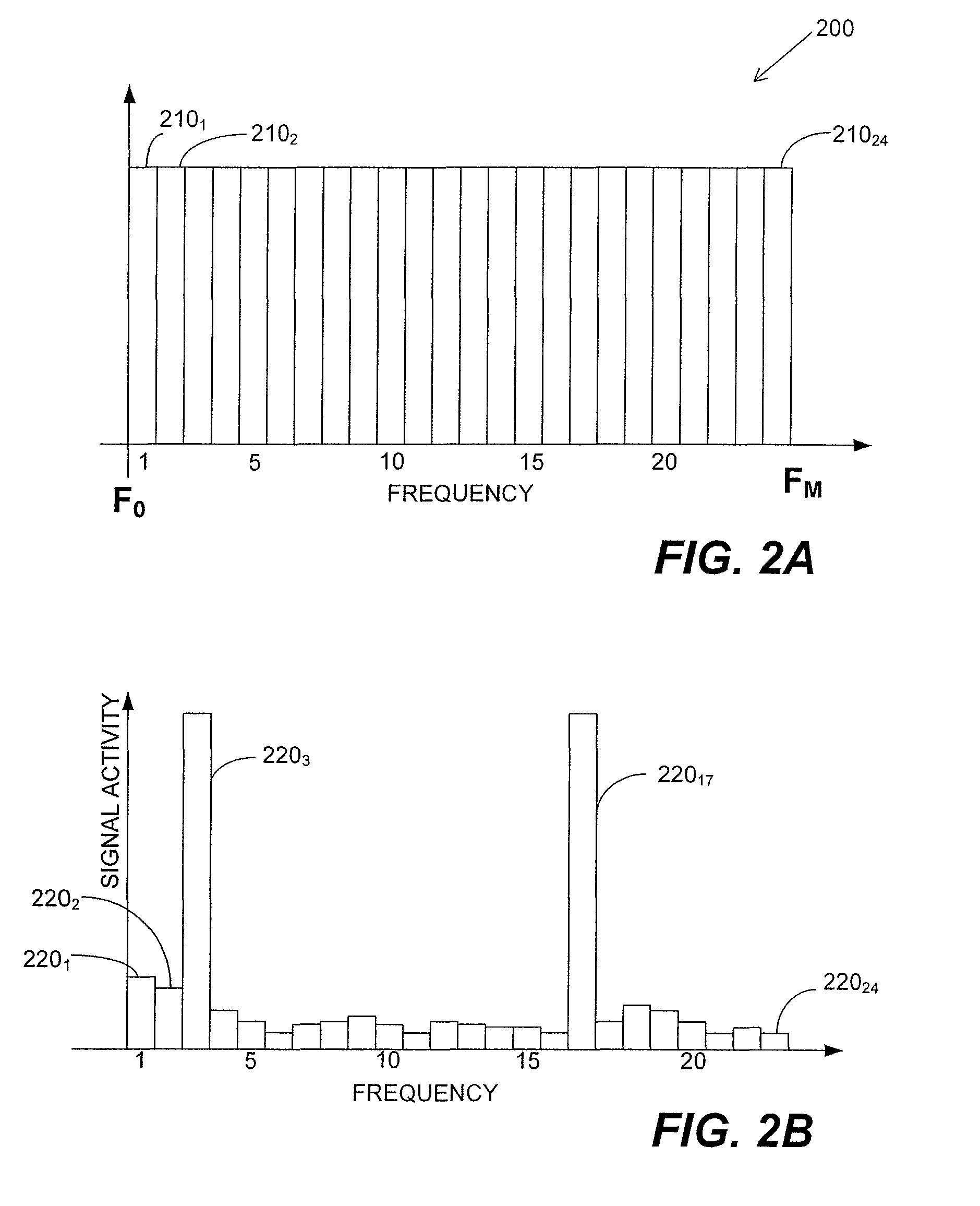 Orthogonal frequency division multiple access with carrier sense