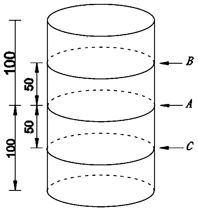 Method for testing pH value of a concrete pore fluid