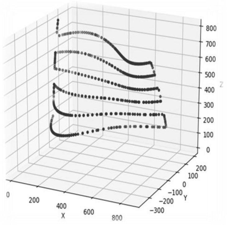 A robot spraying trajectory planning method based on large complex surface model