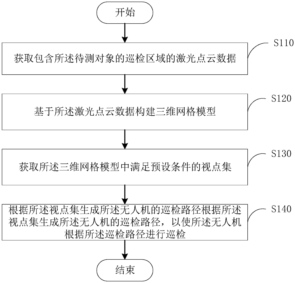 Inspection path planning method and device, electronic device and readable storage medium