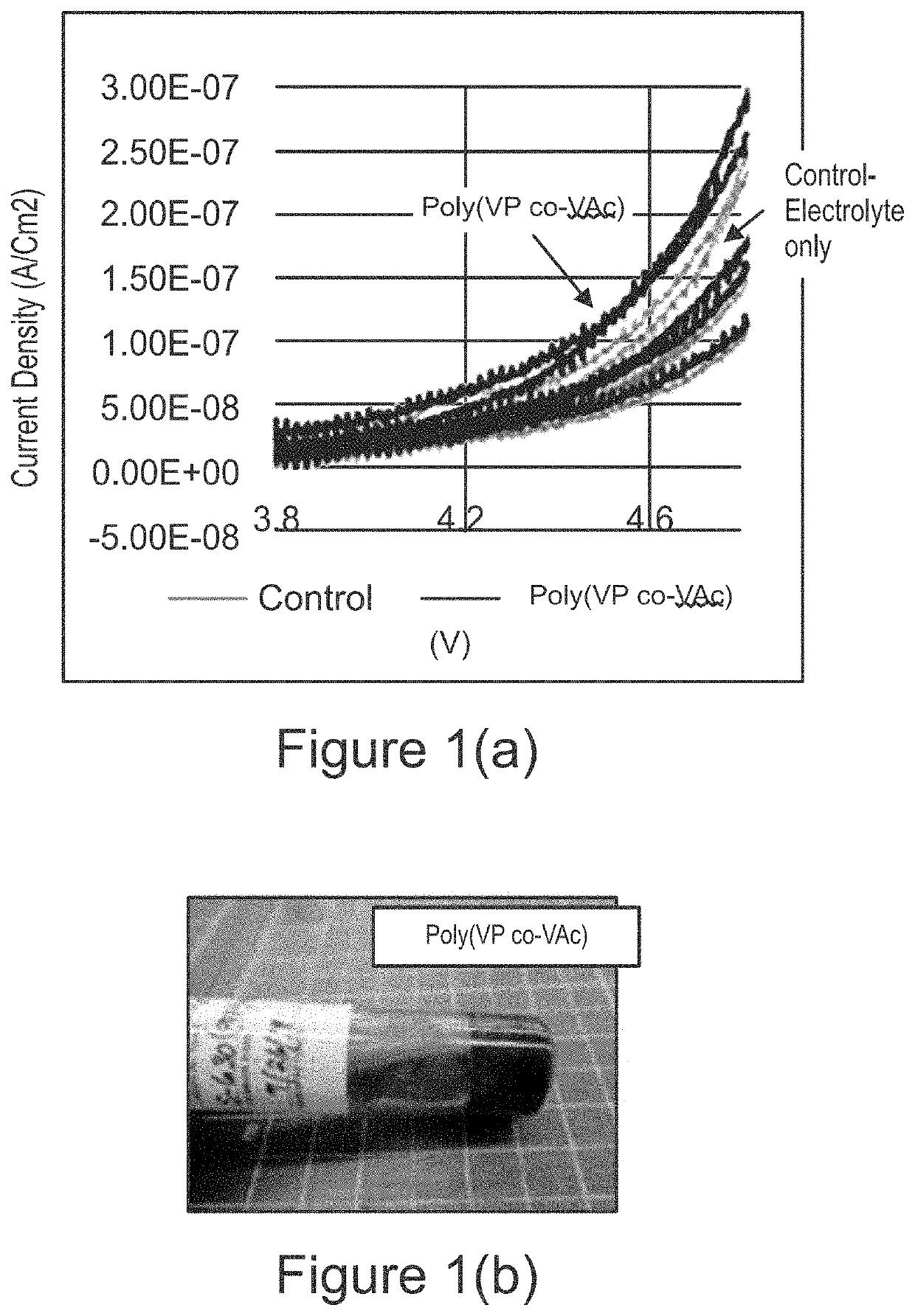 Polylactam coated separator membranes for lithium ion secondary batteries and related coating formulations