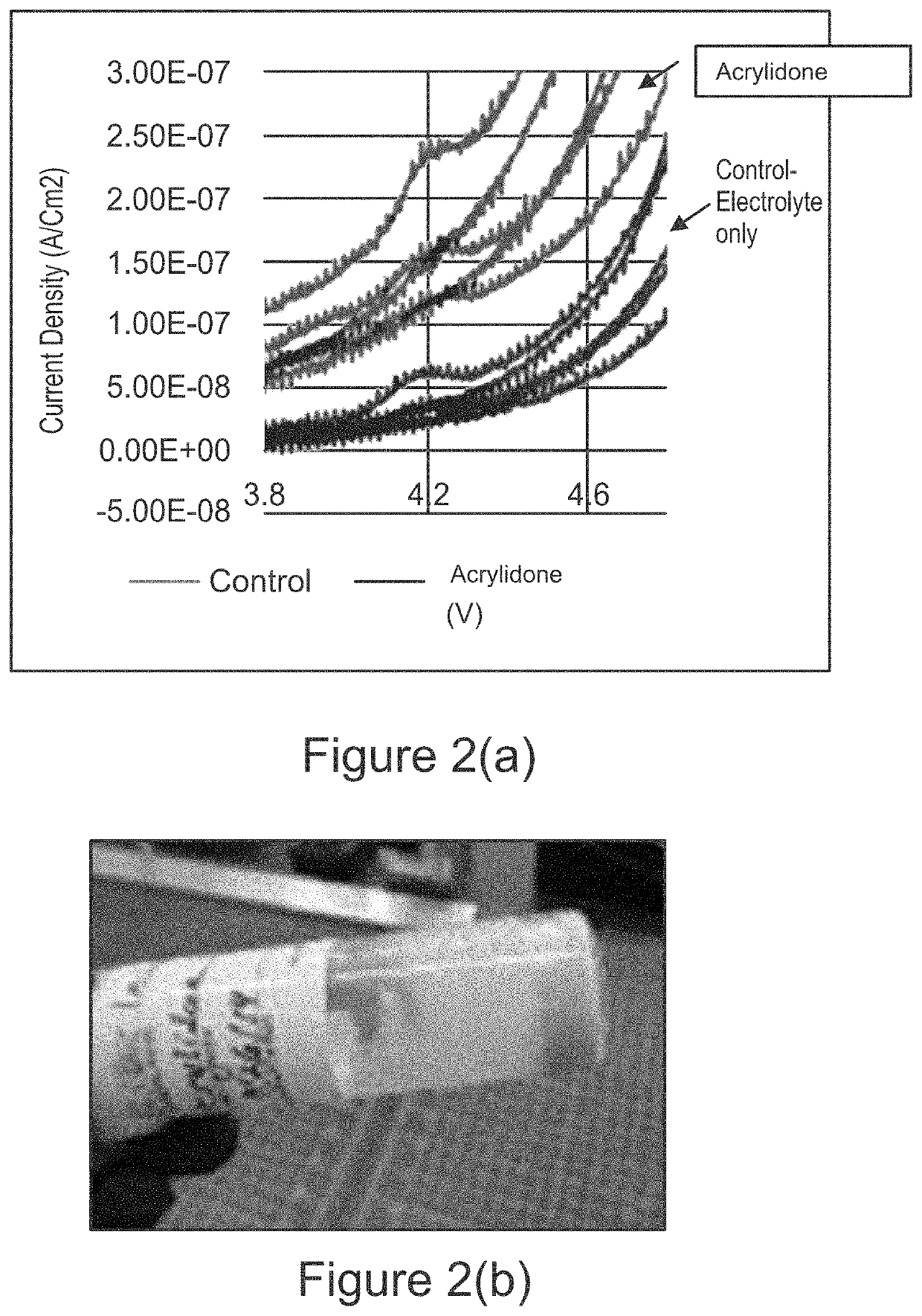 Polylactam coated separator membranes for lithium ion secondary batteries and related coating formulations