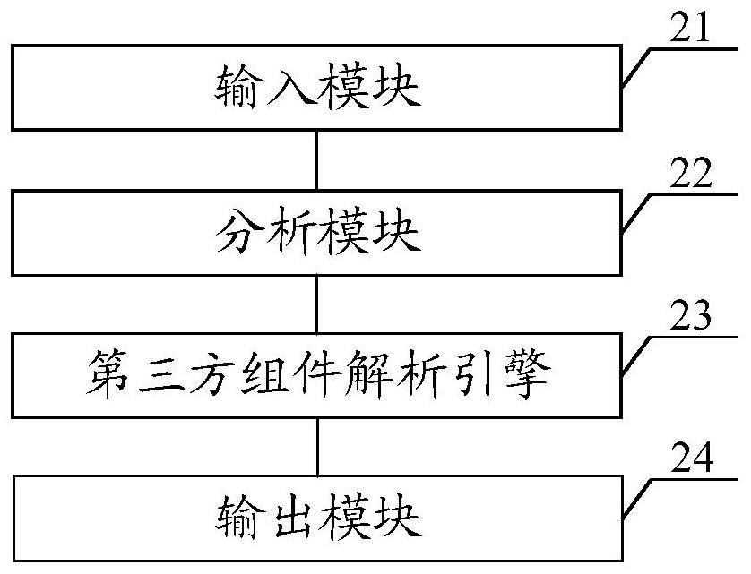 Source code scanning tool, method, equipment and medium