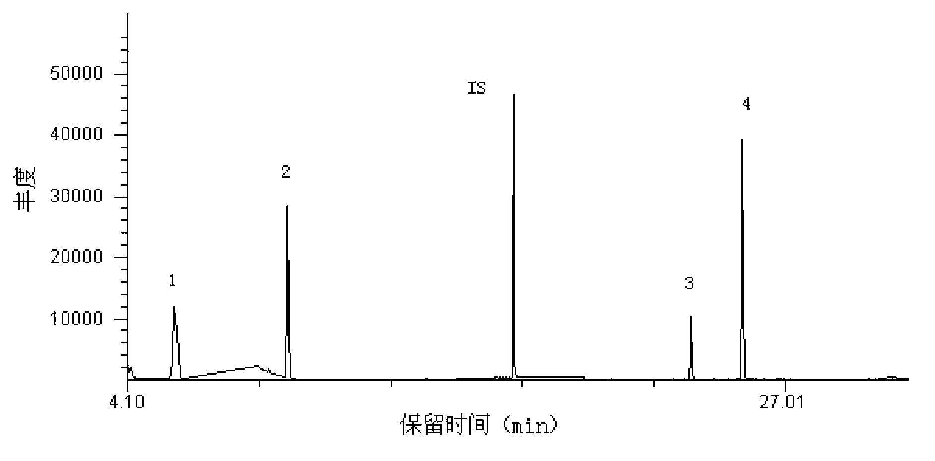 Method for measuring contents of methanol, sec-butyl alcohol, sesamol and musk xylene in additive for cigarette