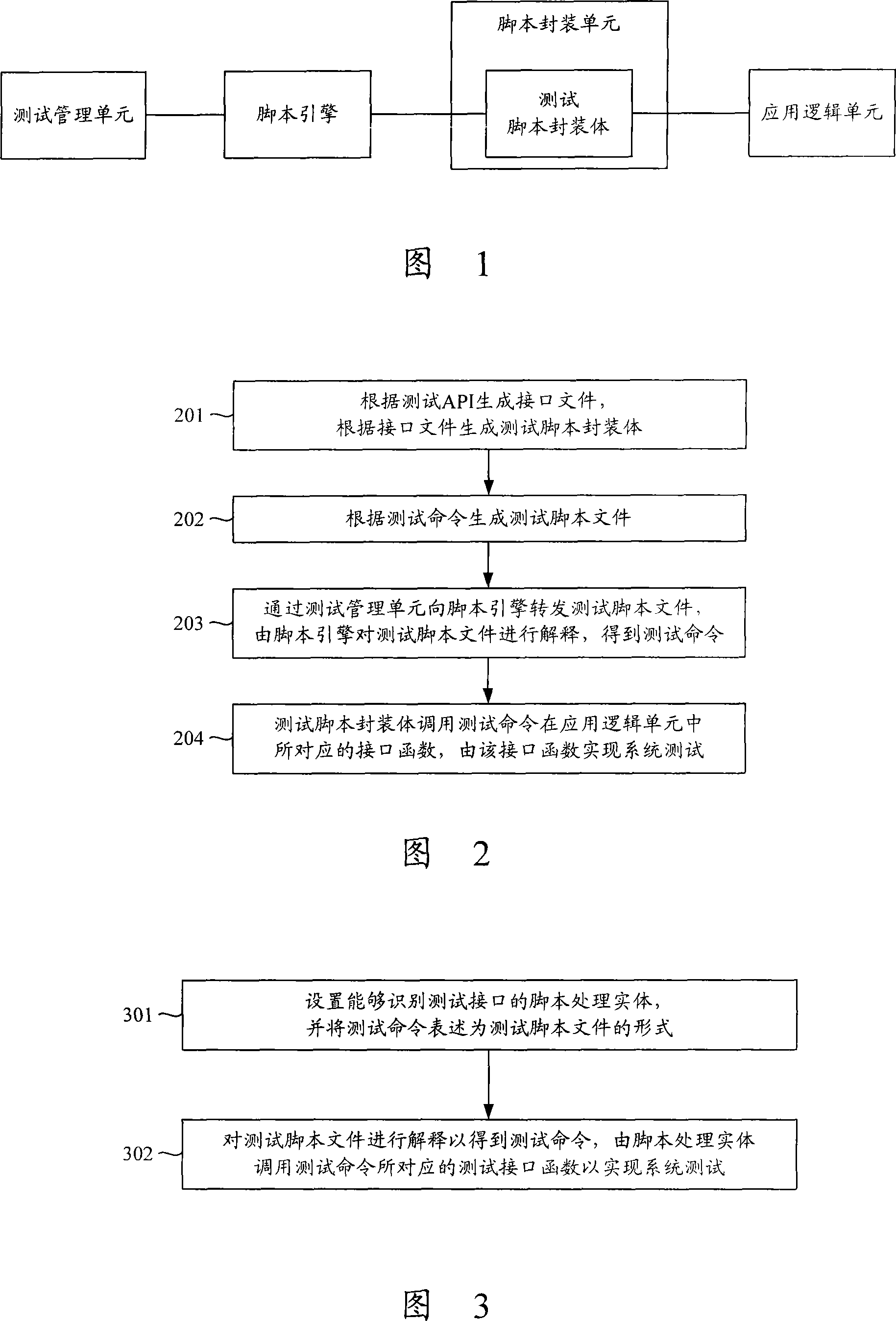 Testing device and method