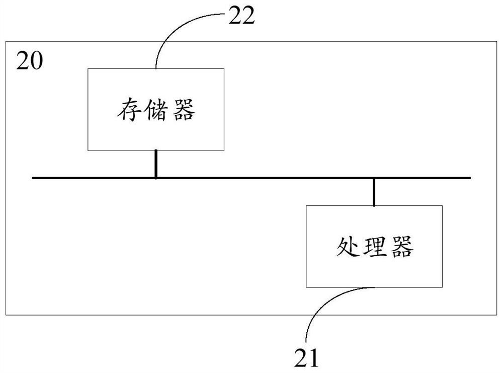 Evaluation method, evaluation system and testing equipment for stereo matching algorithm