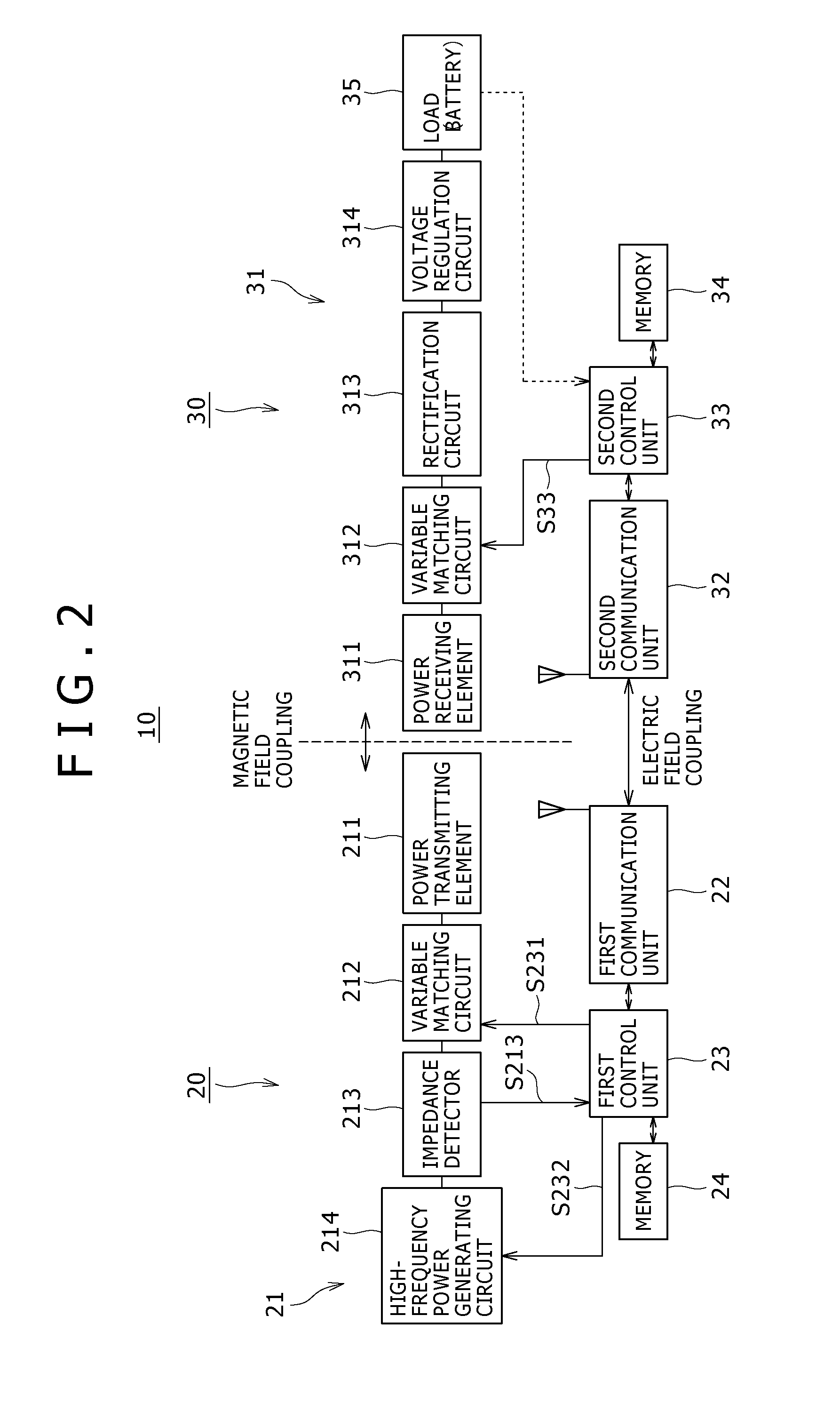 Non-contact charge and communication system