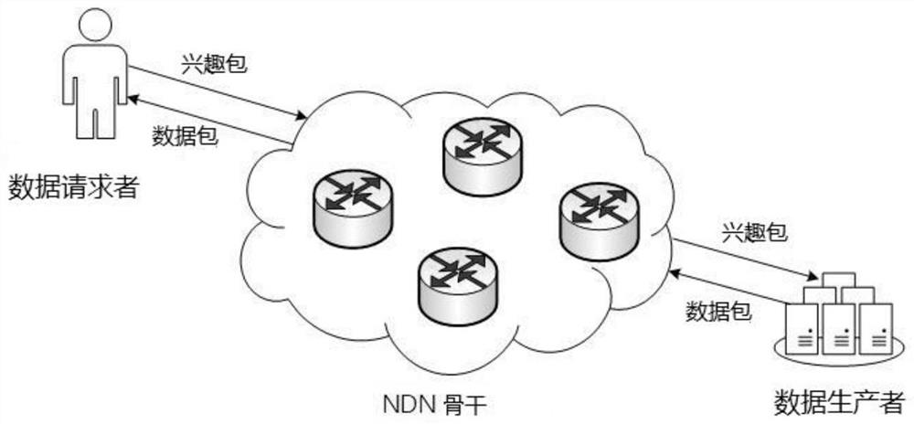 Privacy protection method, system and key transmission method for named data network