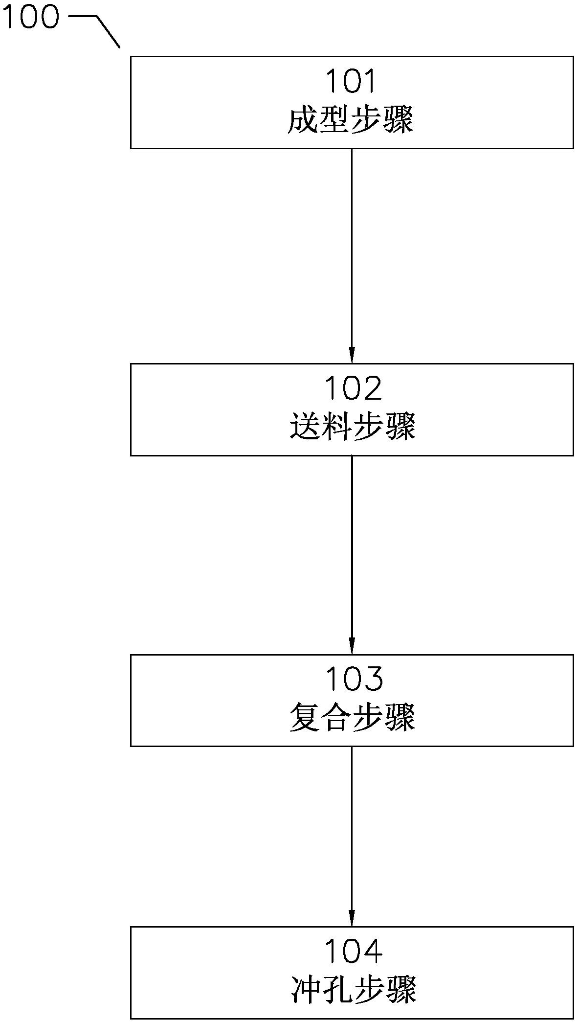 Processing method for local dual-alloy compound aluminum profile