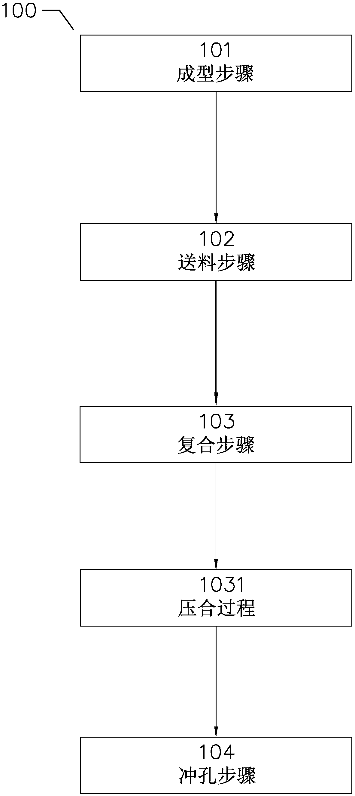 Processing method for local dual-alloy compound aluminum profile