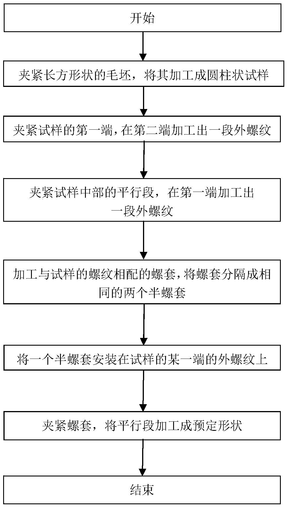 Processing method of tensile test specimen