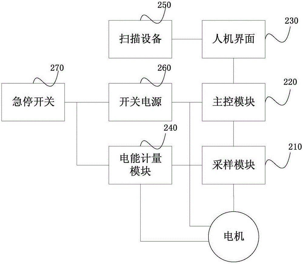 Motor detecting system and method and motor system