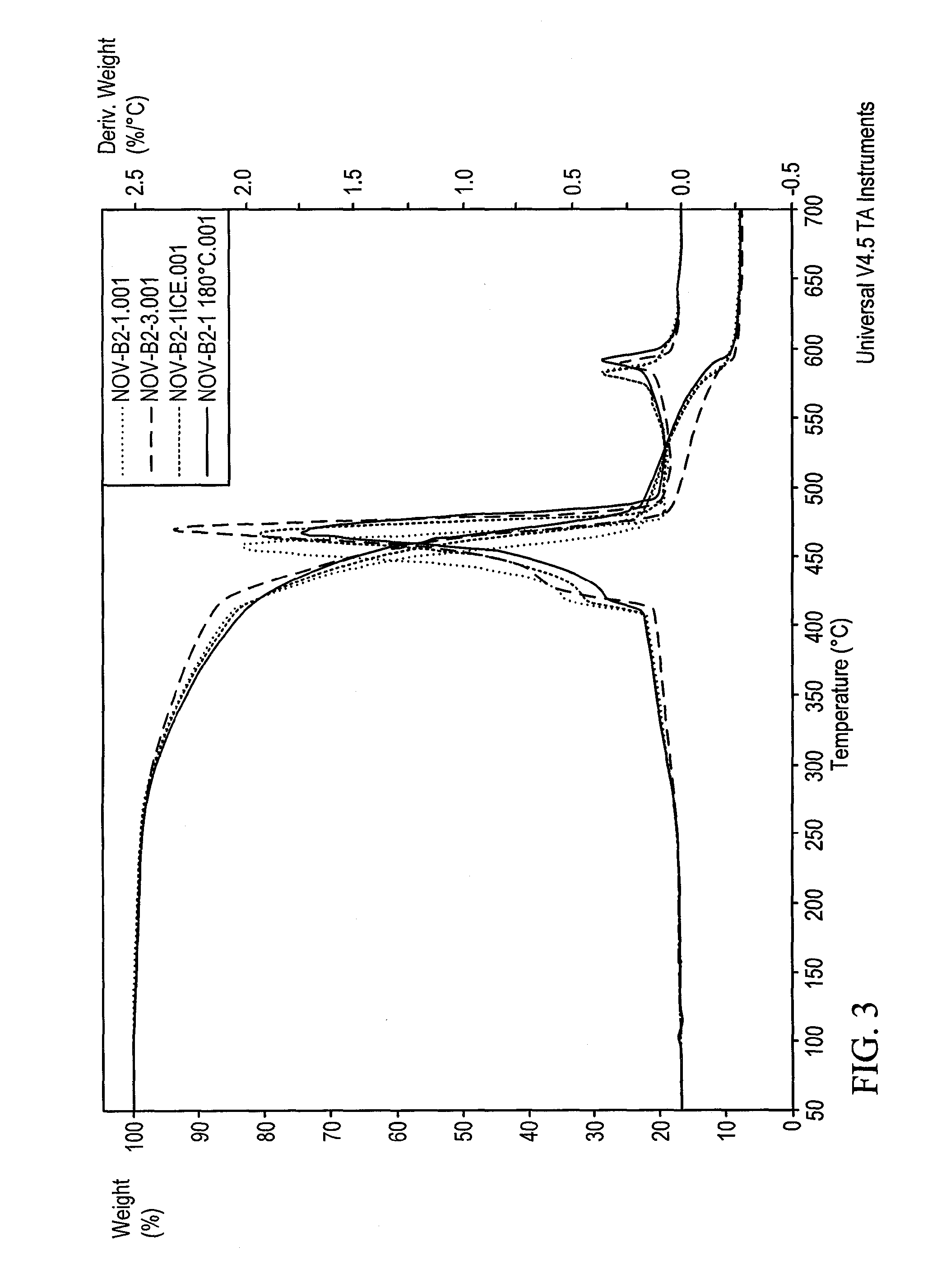 Elastomer and/or composite based material for thermal energy storage