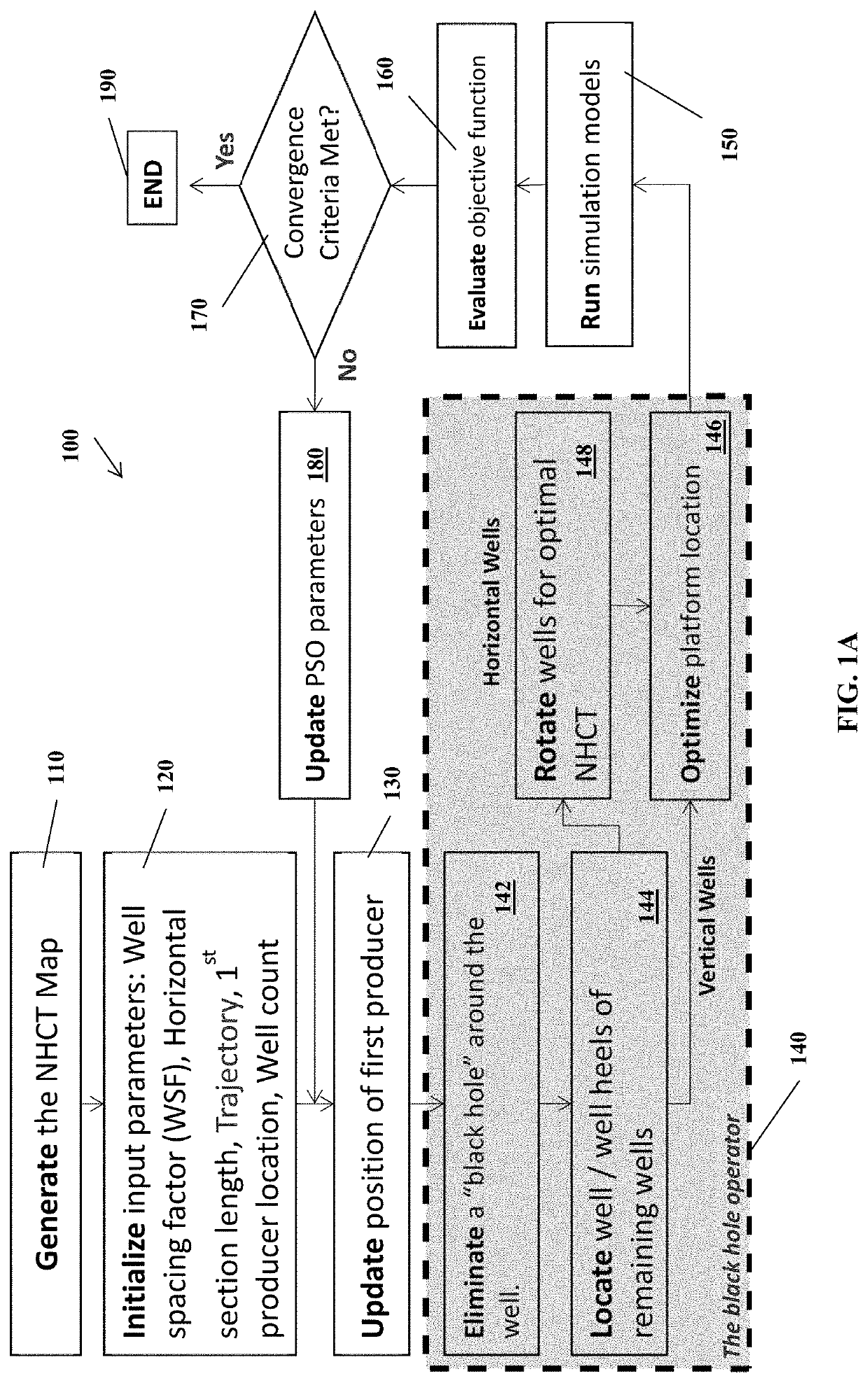 Black hole particle swarm optimization for optimal well placement in field development planning and methods of use
