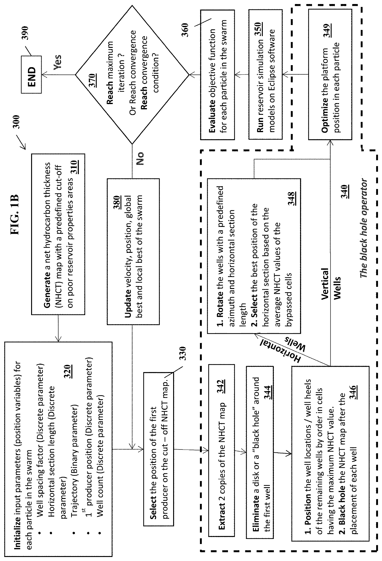 Black hole particle swarm optimization for optimal well placement in field development planning and methods of use