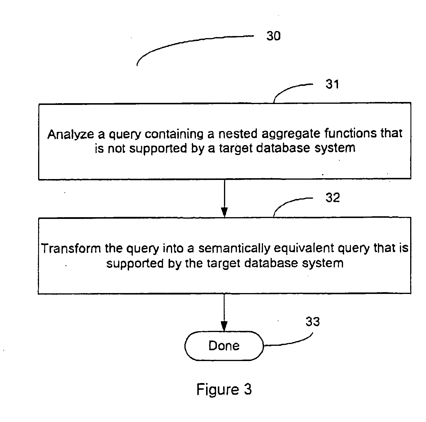 System and method of query transformation