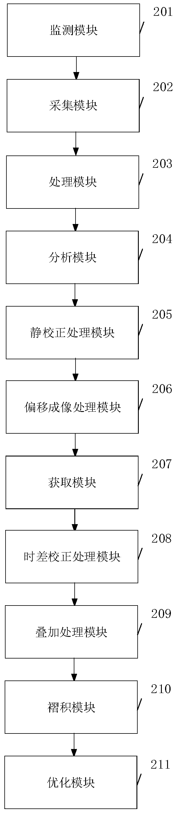 Distribution type power supply and microgrid optimized grouping configuration method and device