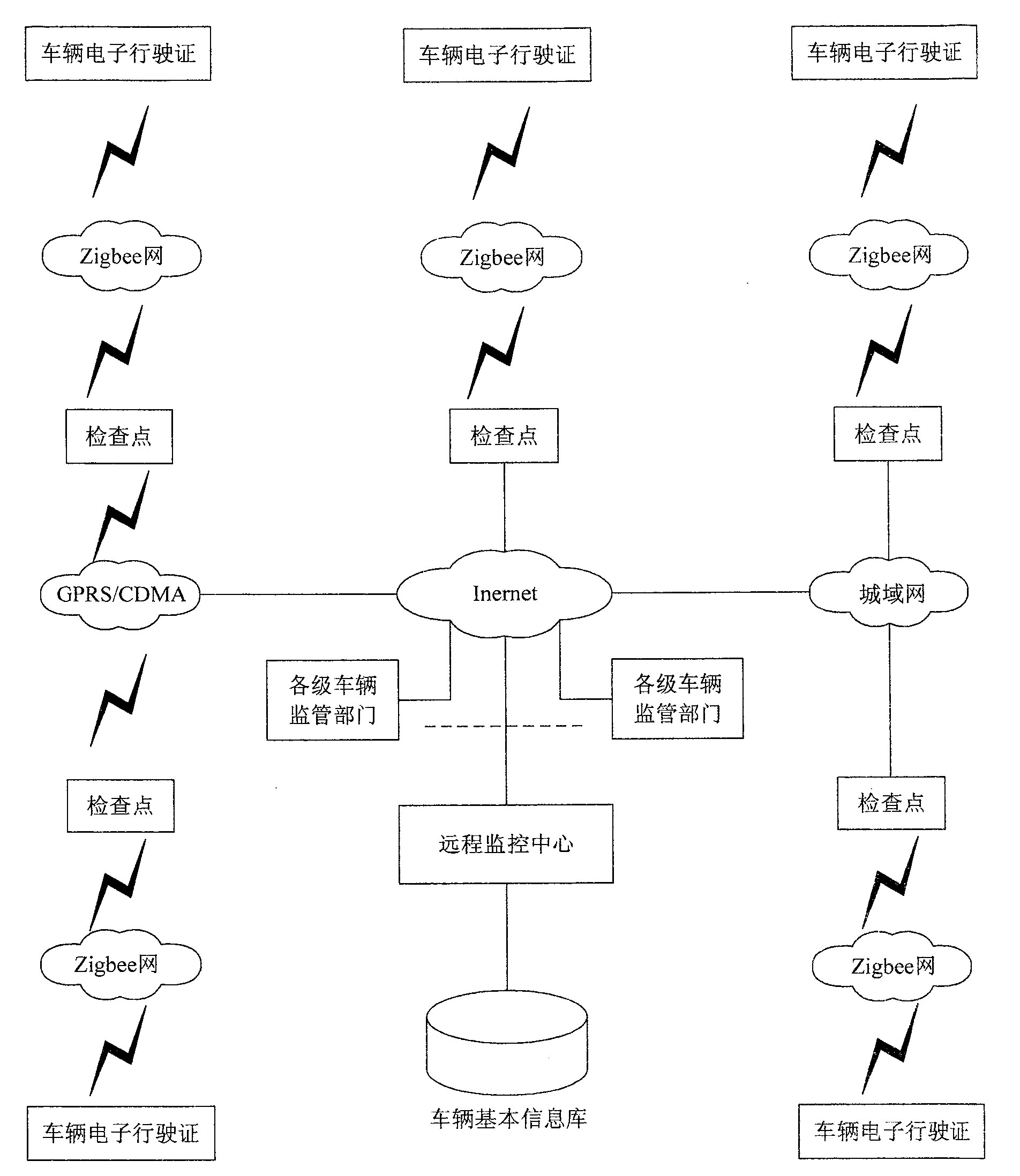 Car monitoring system based on electronic identity recognition