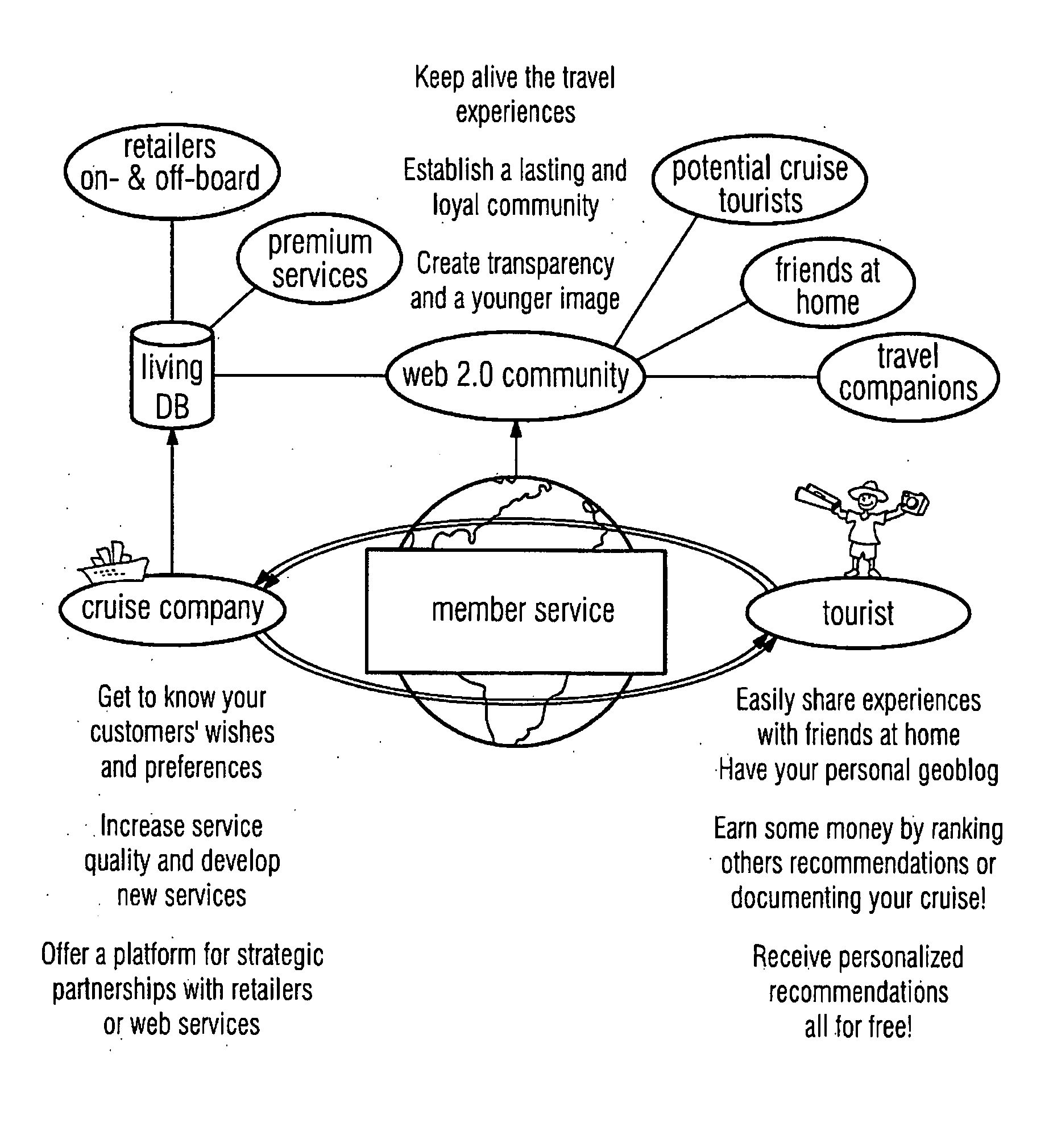 Method and arrangement for supporting a user and a user group