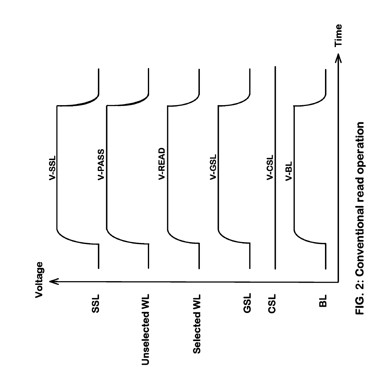 Temperature compensation for unselected memory cells and string select switches in NAND flash memory