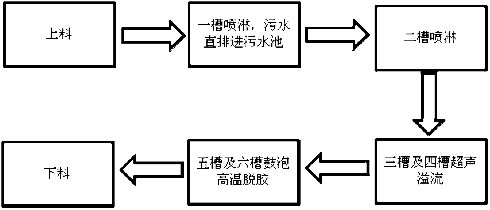 Method for precleaning silicon wafer