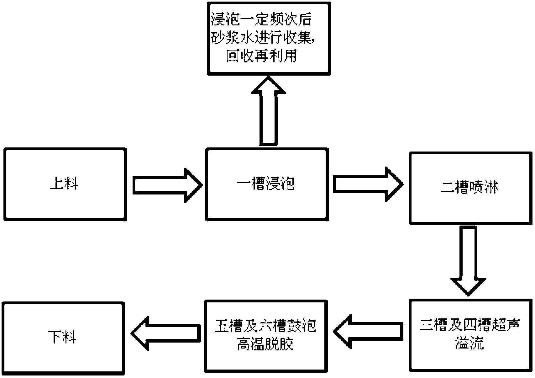 Method for precleaning silicon wafer