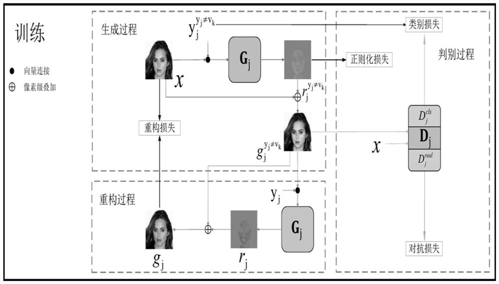 Face attribute editing method based on balance stack generative adversarial network