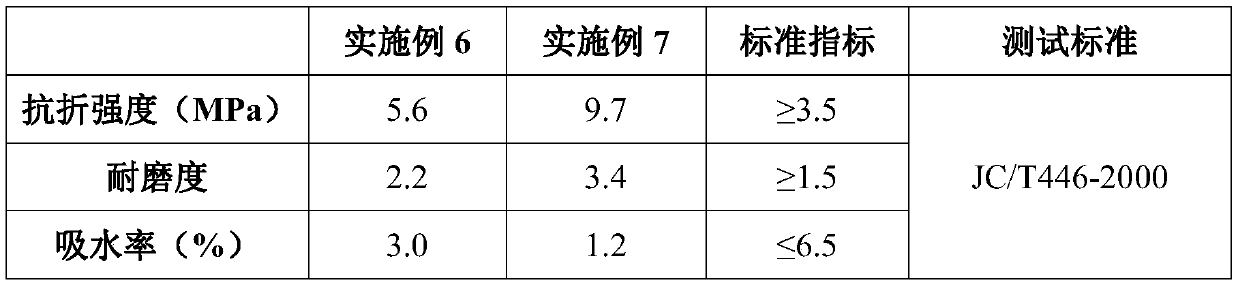 Modified industrial inorganic powder and composite material containing modified industrial inorganic powder