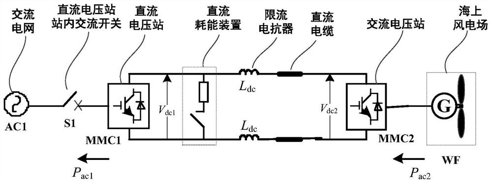 Active energy control method under alternating current fault of offshore wind power flexible direct current grid-connected system