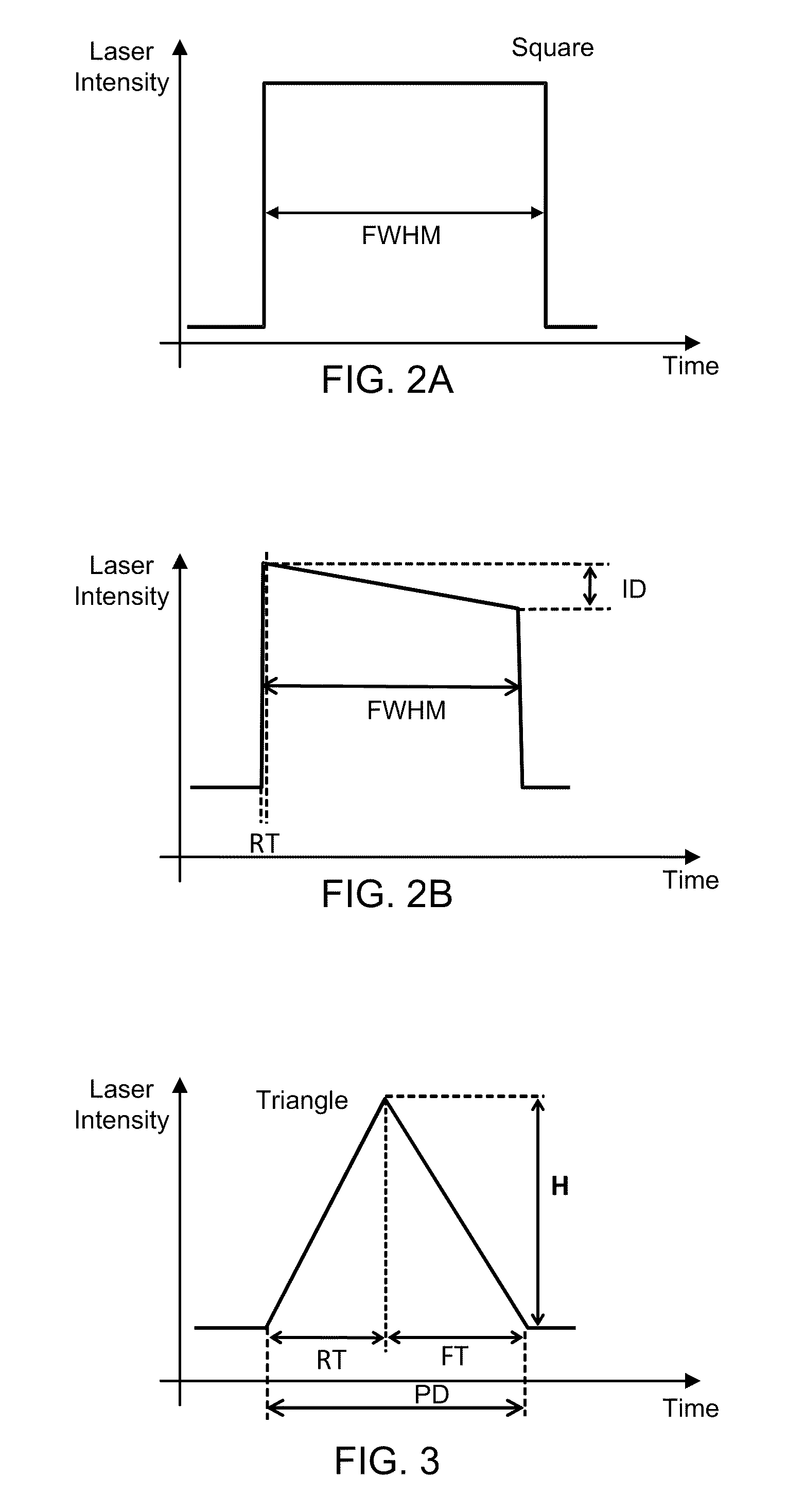 Methods and systems for laser processing a workpiece using a plurality of tailored laser pulse shapes