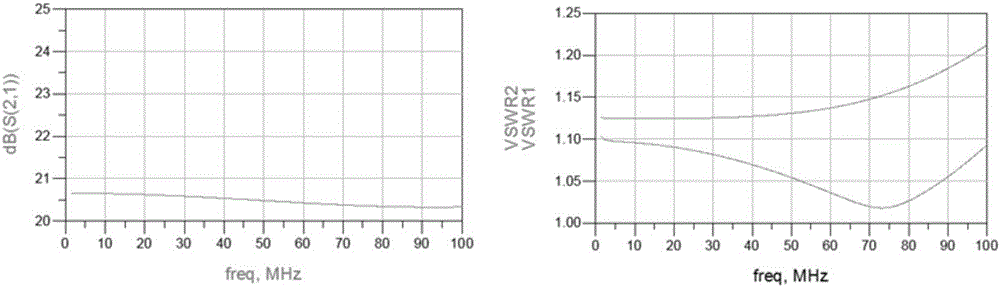 Short-wave high-linearity balance structure power amplifier