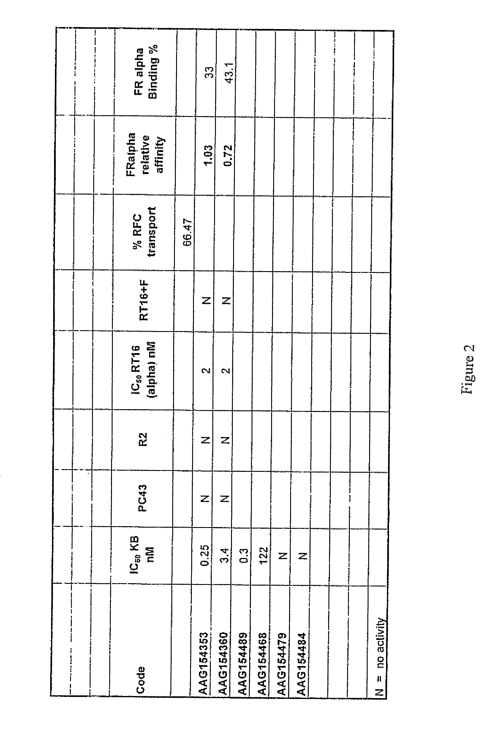Selective proton coupled folate transporter and folate receptor, and garftase inhibitor compounds and methods of using the same