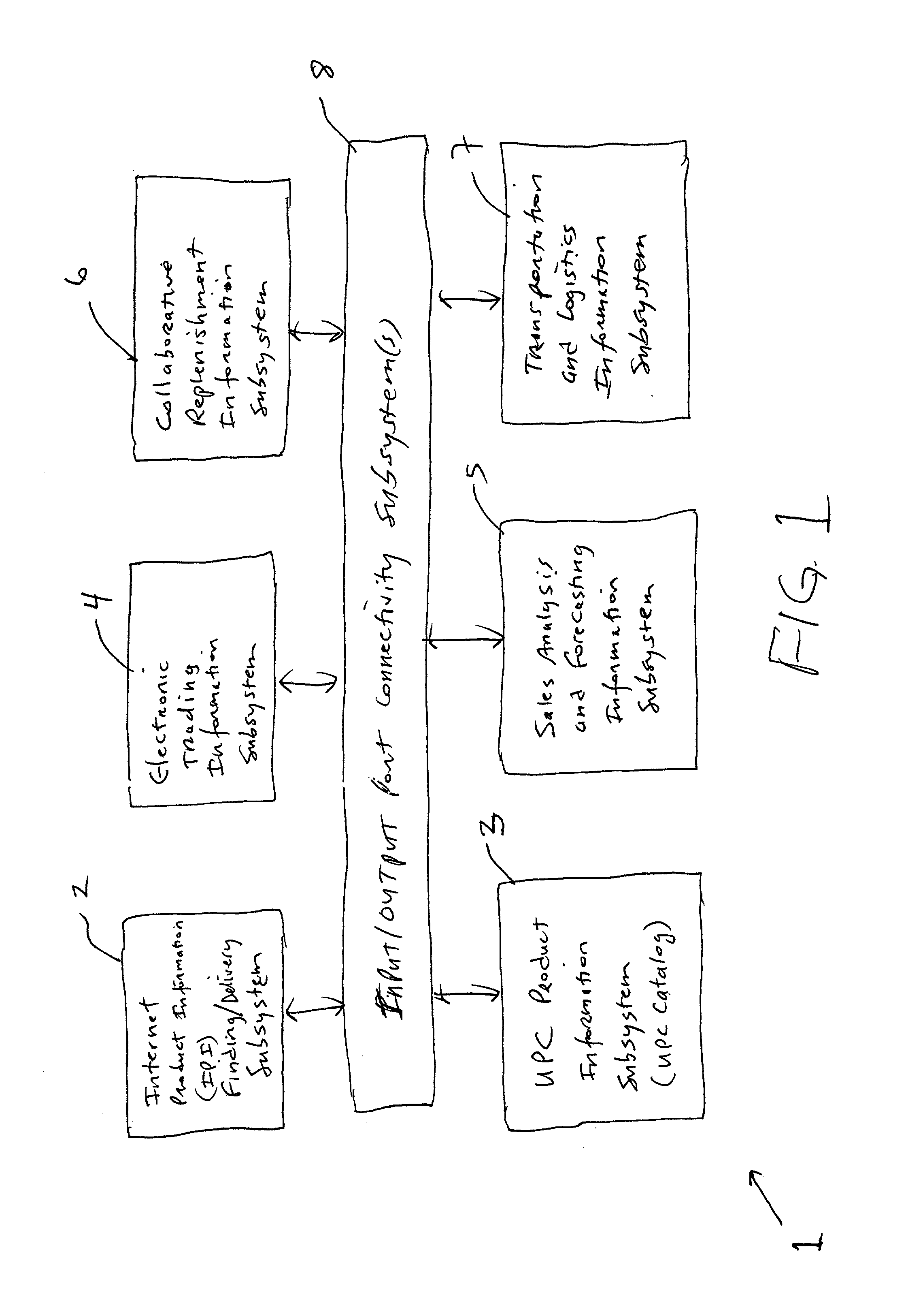 Method of and system for creating and managing UPN/TM/PD/URL data links relating to the consumer products of a manufacturer, and transporting said UPN/TM/PD/URL data links to a central relation database management system (RDBMS) so that consumers can access and use said UPN/TM/PD/URL data links to find consumer product related information resources on the internet which have been referenced by the manufacturer and/or its agents