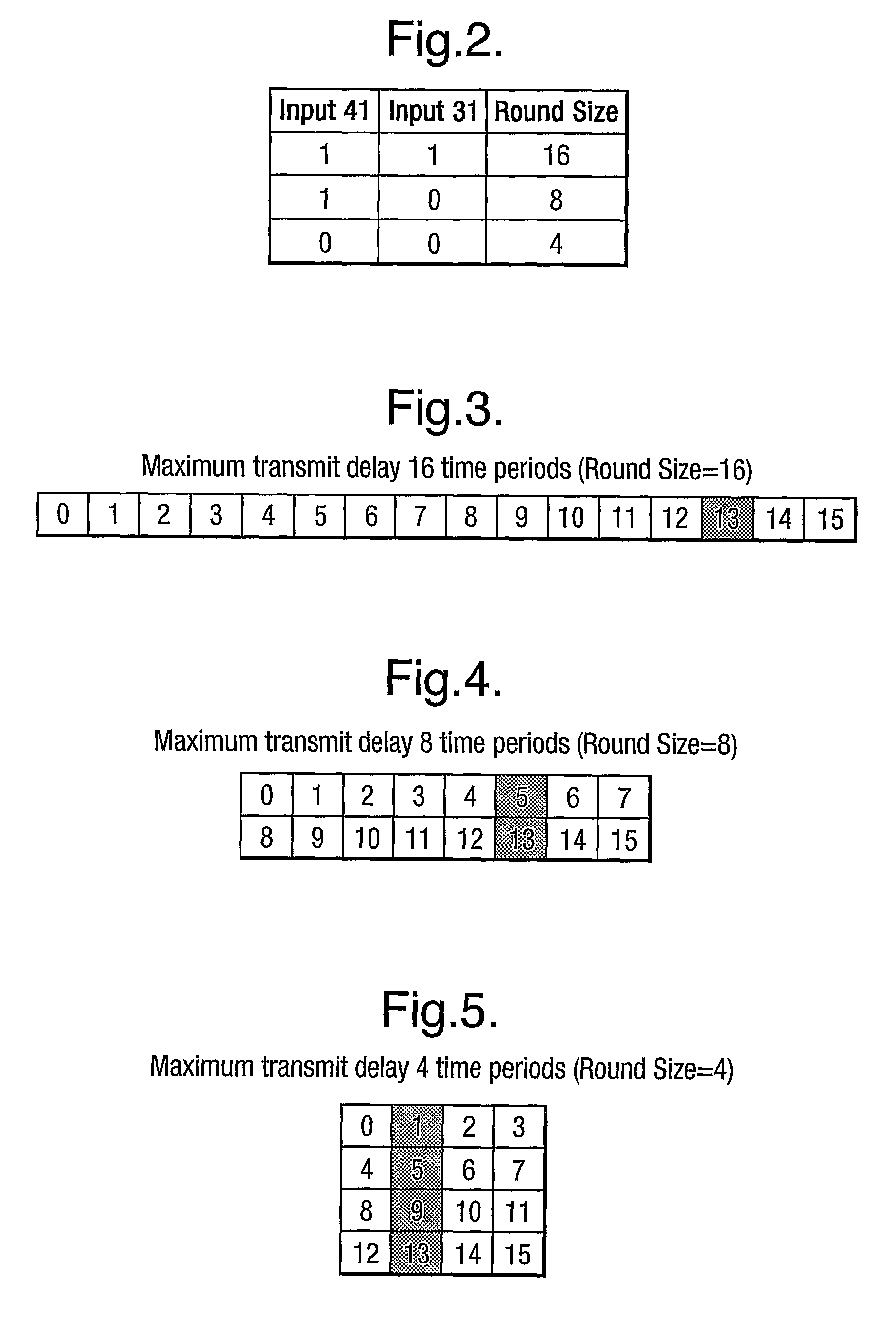 Method and System for Controlling RFID Transponder Response Waiting Periods